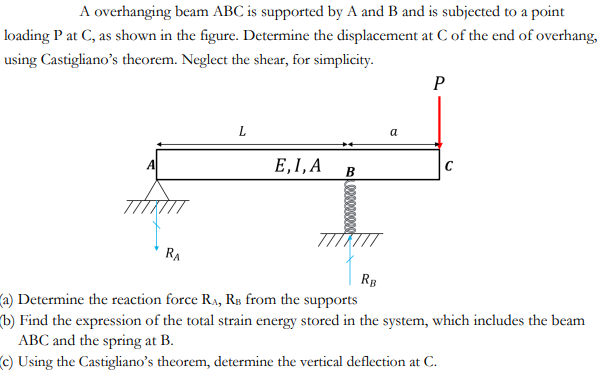 Solved A overhanging beam ABC is supported by A and B and is | Chegg.com