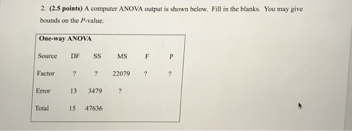 Solved A computer ANOVA output is shown below. Fill in the | Chegg.com