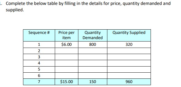 Complete the below table by filling in the details | Chegg.com