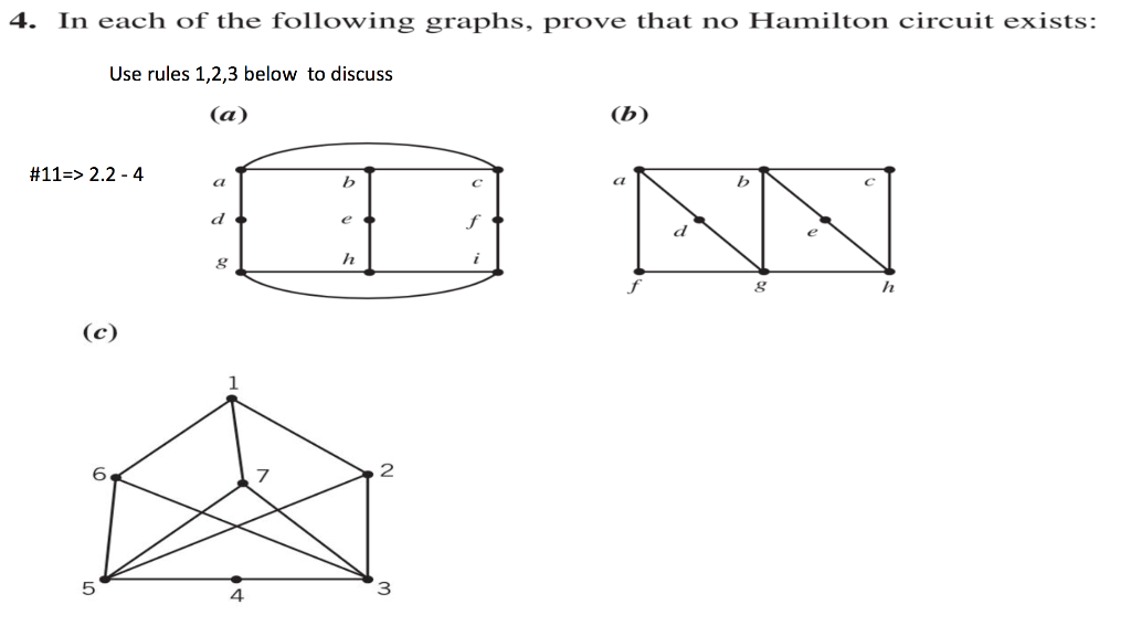 Solved 4. In each of the following graphs, prove that no | Chegg.com