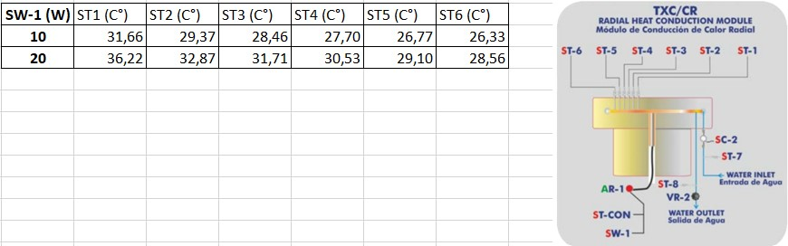 st3 vs st5