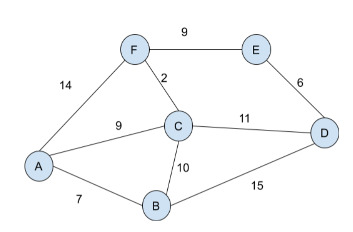 Solved QUESTION Consider the following diagram and the | Chegg.com