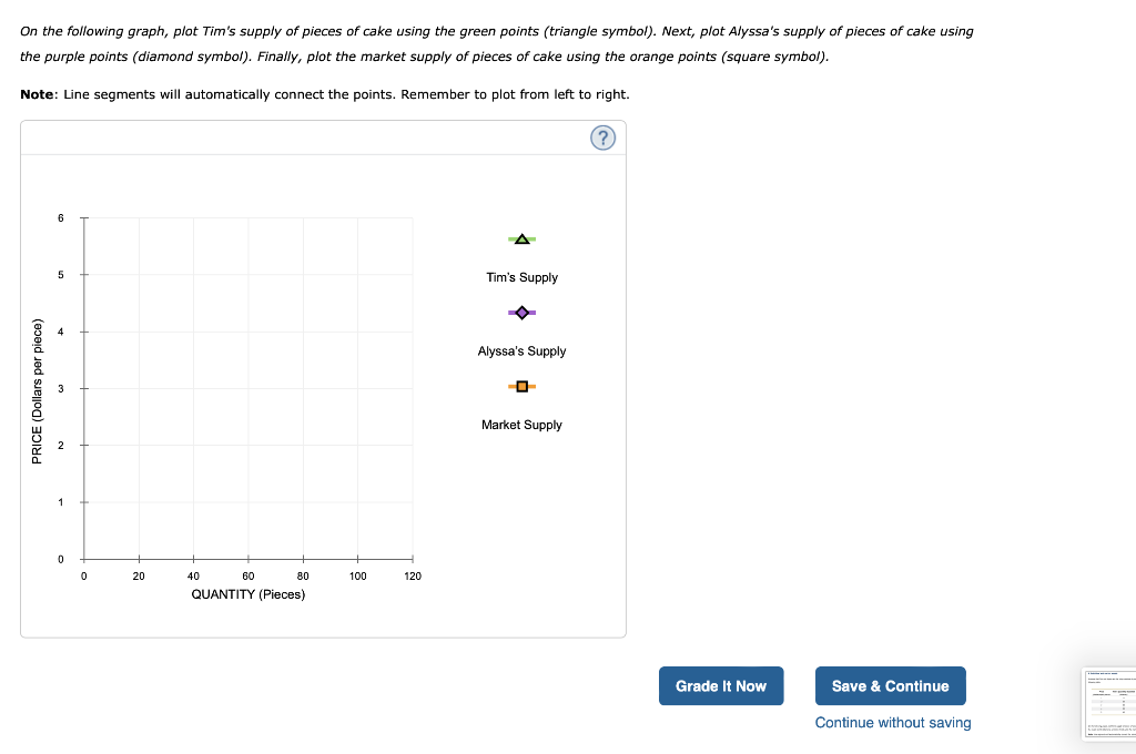 Solved On the following graph, plot Tim's supply of pieces | Chegg.com