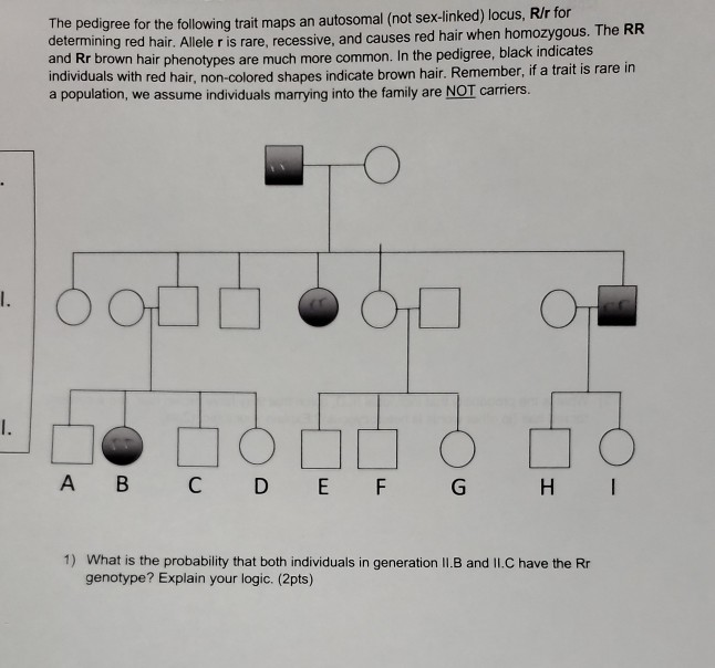 Solved The pedigree for the following trait maps an | Chegg.com