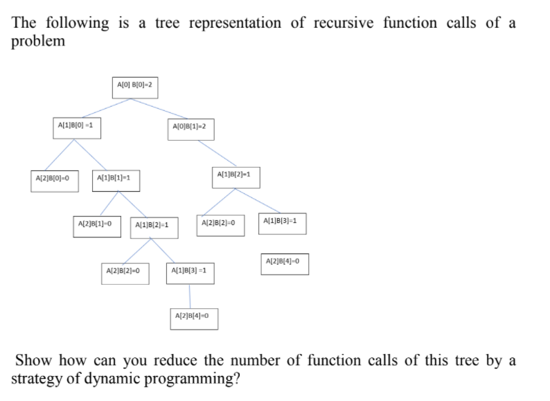 Solved The following is a tree representation of recursive | Chegg.com