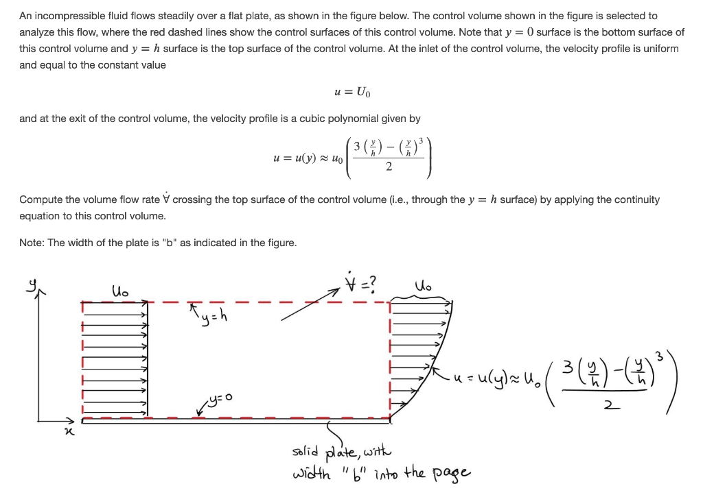 Solved An incompressible fluid flows steadily over a flat | Chegg.com