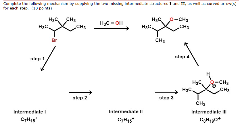 Solved Complete the following mechanism by supplying the two | Chegg.com