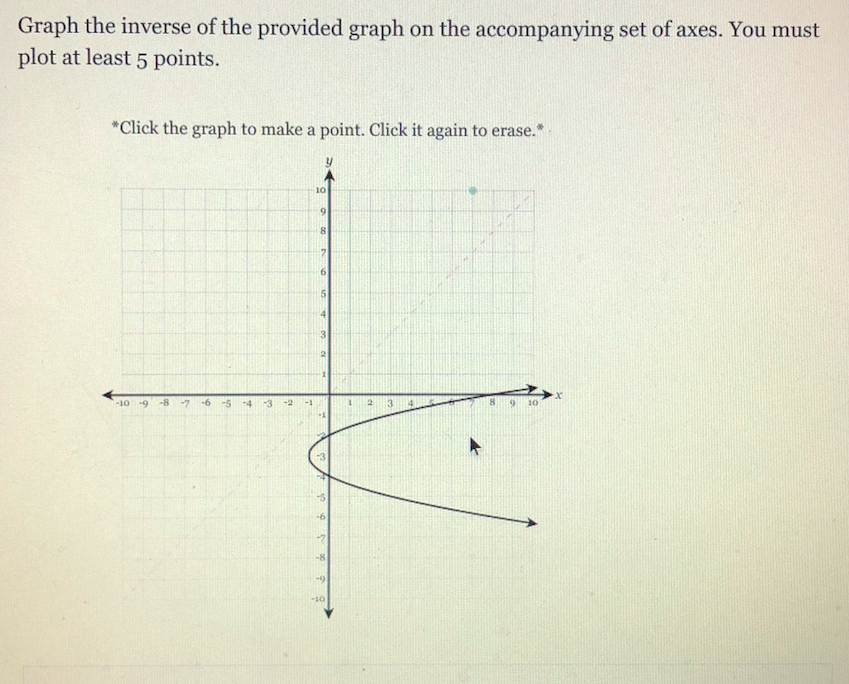 Solved Graph the inverse of the provided graph on the | Chegg.com