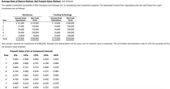 how-to-calculate-annual-rate-of-return