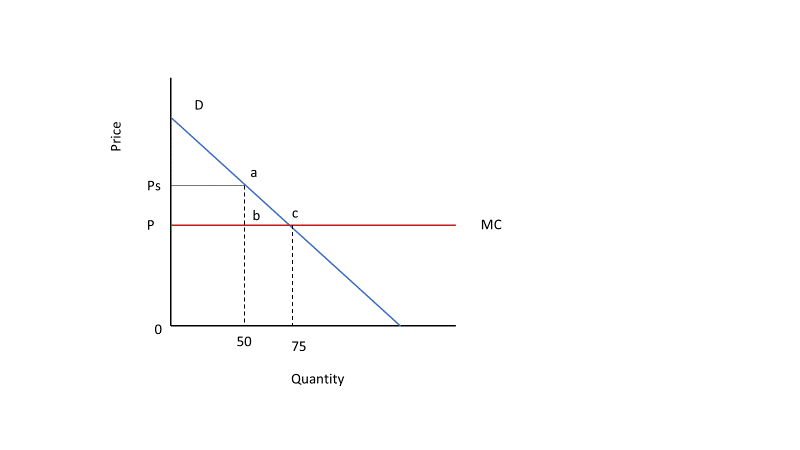 Solved Given the figure above, if a resource owner is | Chegg.com