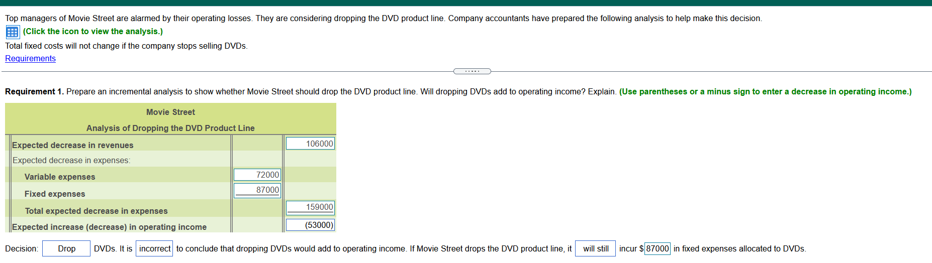 Solved Top managers of Movie Street are alarmed by their | Chegg.com