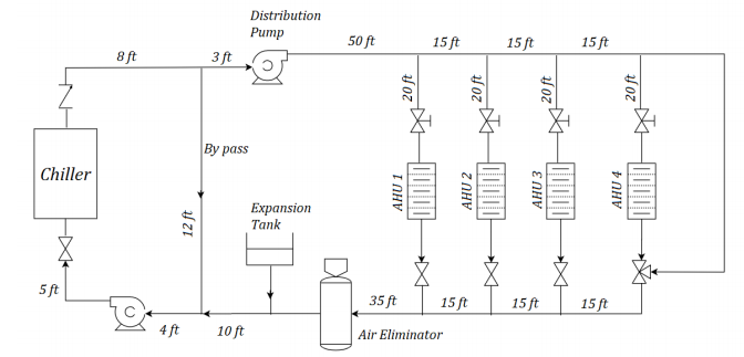 A chilled water air conditioning system is to be | Chegg.com