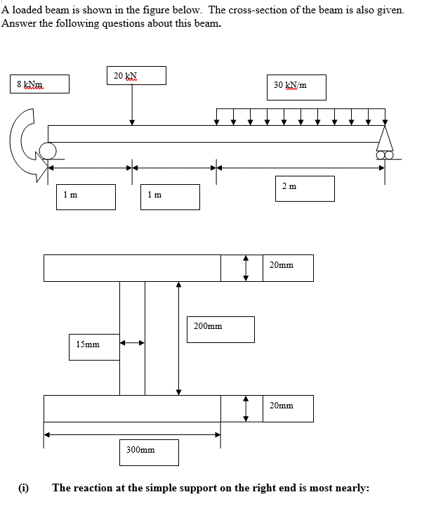 Solved A loaded beam is shown in the figure below. The | Chegg.com
