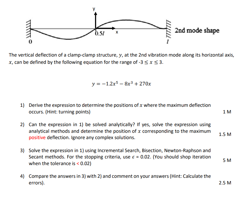 Solved у 0.51 x 2nd mode shape The vertical deflection of a | Chegg.com