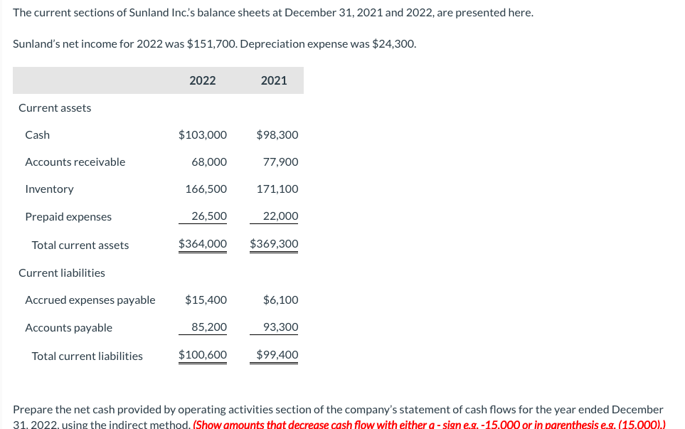 Solved The current sections of Sunland Inc.'s balance sheets | Chegg.com