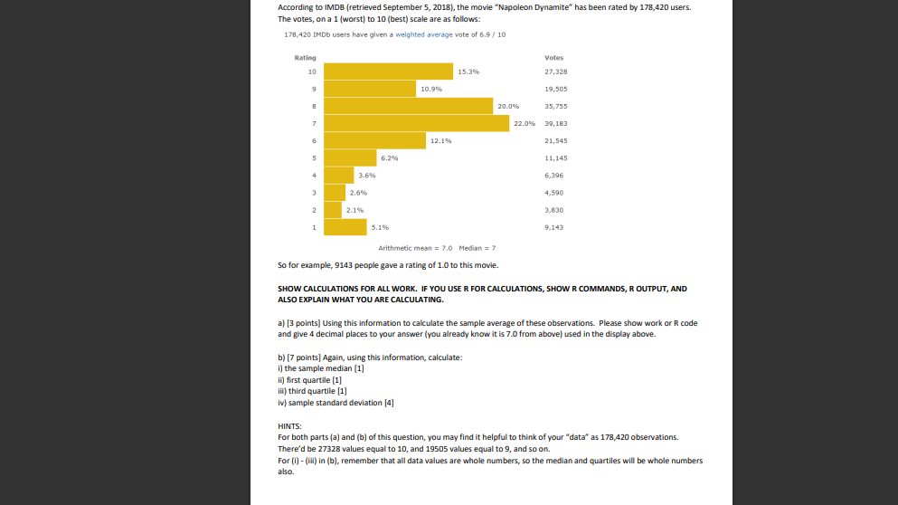 Lowest User IMDb Rating Ever