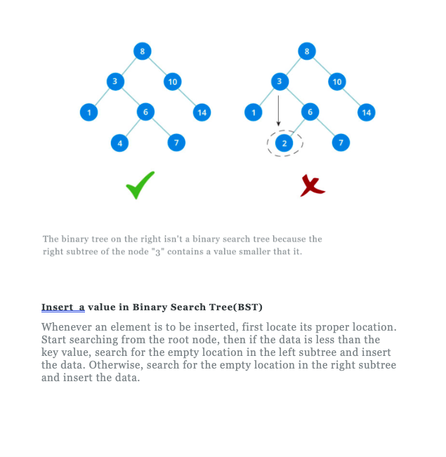 Study the Code below, on the Binary Search Tree | Chegg.com