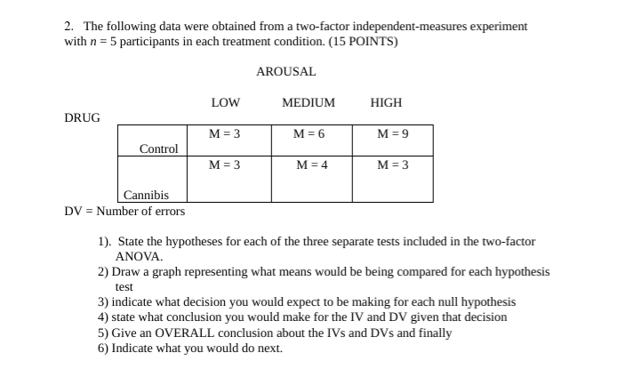 Solved 2. The following data were obtained from a two-factor | Chegg.com