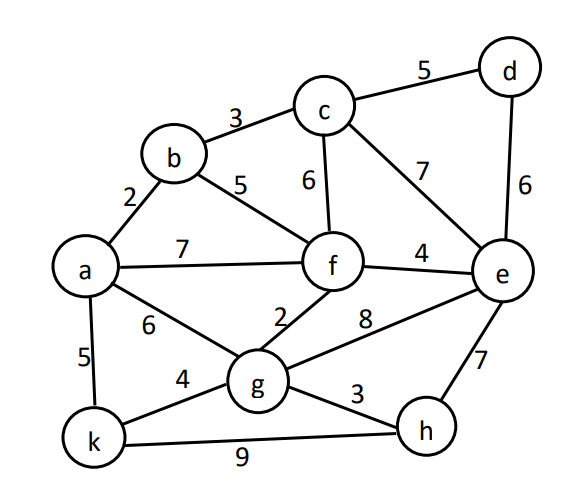 Solved Figure G: A weighted, connect and undirected graph G | Chegg.com