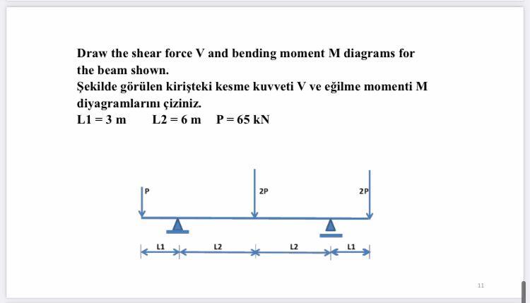 Solved Draw the shear force V and bending moment M diagrams | Chegg.com