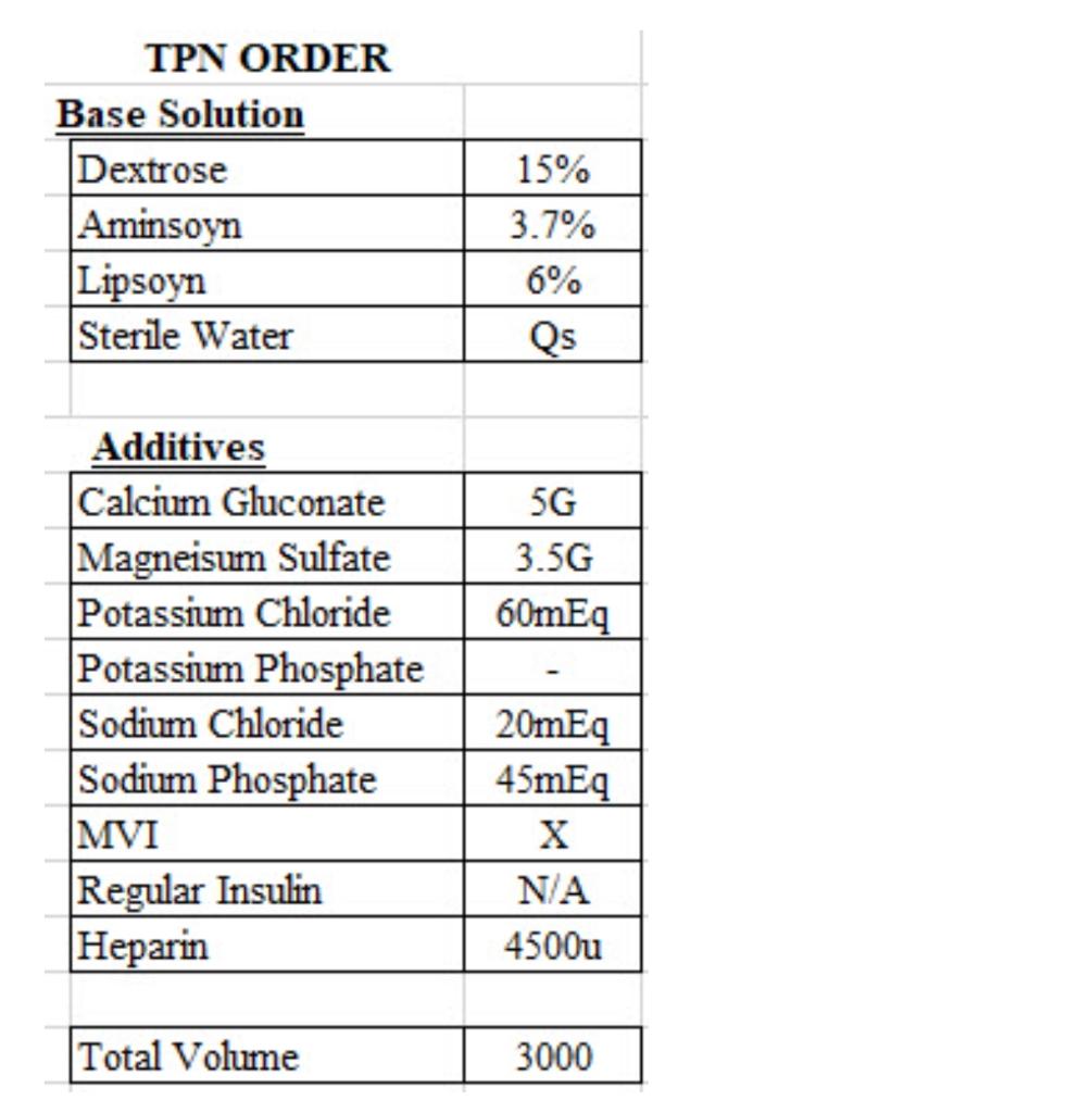 What is the volume of Calcium Gluconate for this TPN | Chegg.com