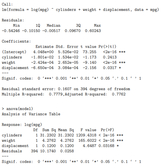 Solved Call: ln(formula = log (mpg) “ cylinders + weight + | Chegg.com