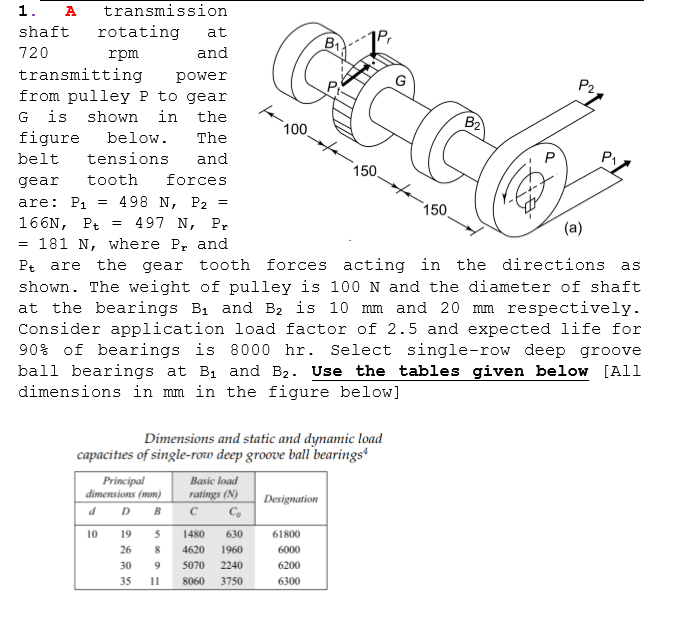 Solved 100 1. A transmission shaft rotating at 720 rpm and