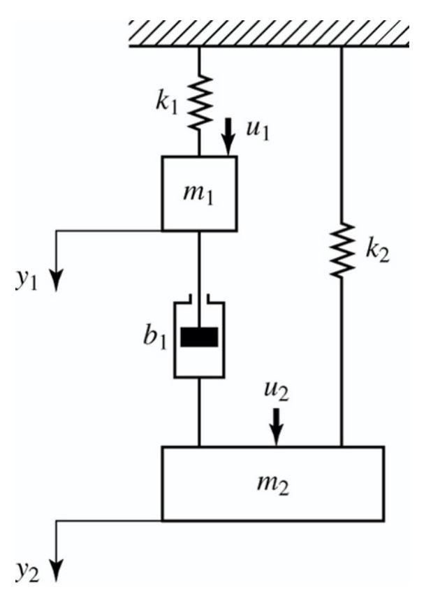 Solved 1. Consider the mechanical system shown in the | Chegg.com