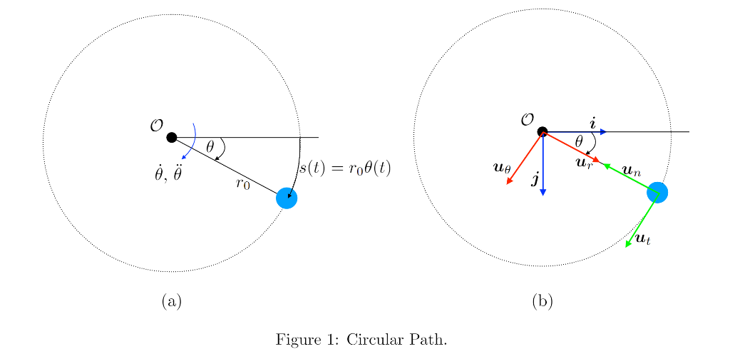 Circular Path (210 points). The illustration in Fig. | Chegg.com