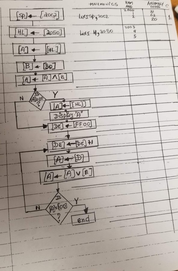 For the following flowchart 1. Convert the flowchart | Chegg.com