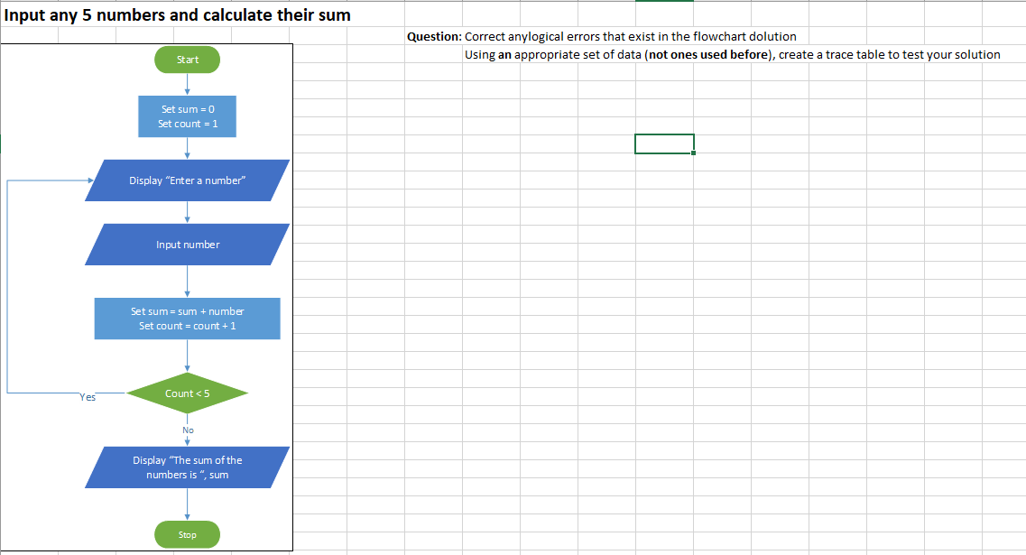 Solved Input any 5 numbers and calculate their sum Question: | Chegg.com