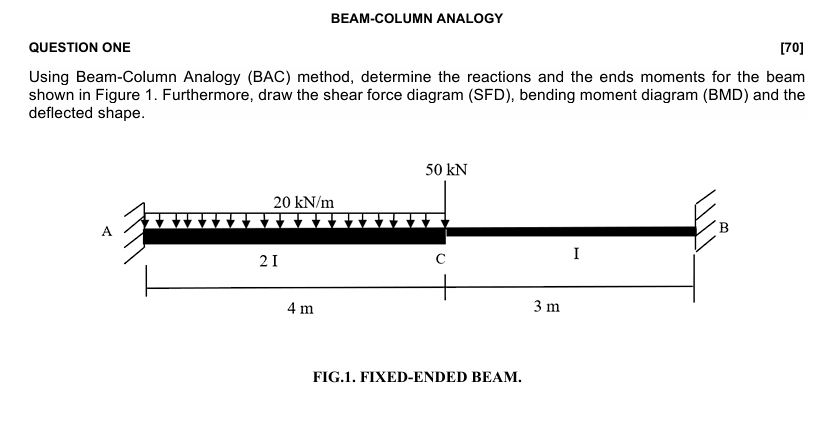 Bac Method Math Using Beam-Column Analogy (BAC) method, determine | Chegg.com