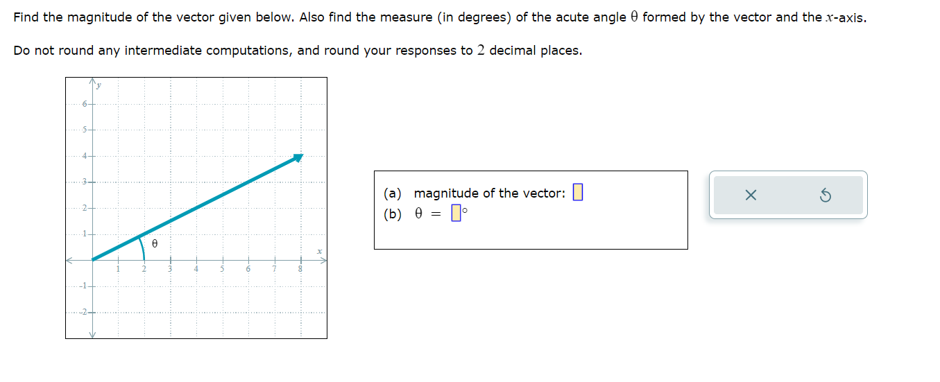 Find the magnitude of the vector given below. Also find the measure (in degrees) of the acute angle \( \theta \) formed by th