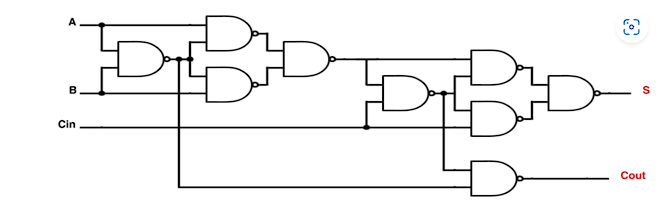 Solved Please sketch a transistor level of this design and | Chegg.com