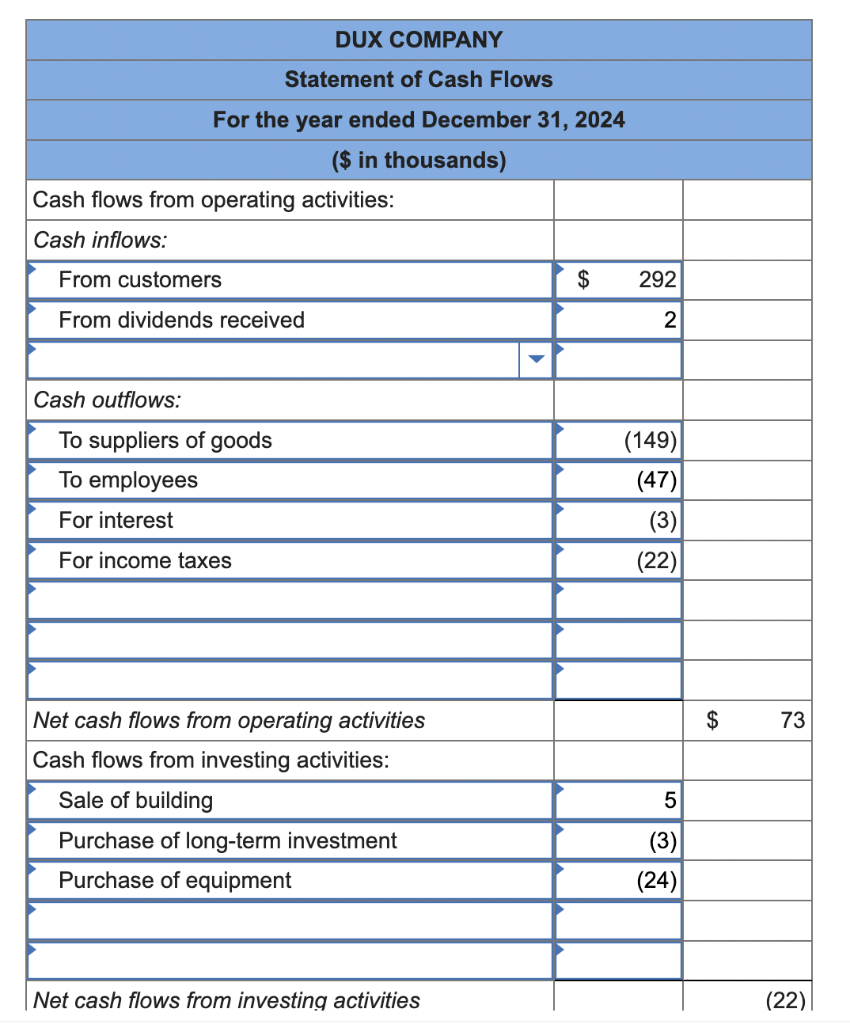 Solved The comparative balance sheets for 2024 and 2023 and