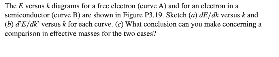 Solved The E ﻿versus k ﻿diagrams for a free electron | Chegg.com