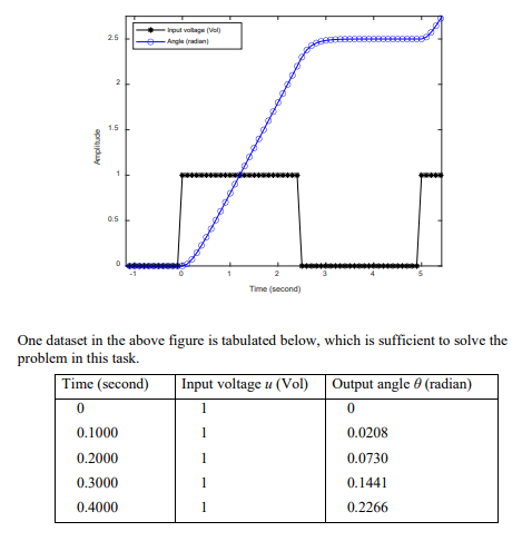 Solved 5.1 System modelling and simulation in LabVIEW | Chegg.com
