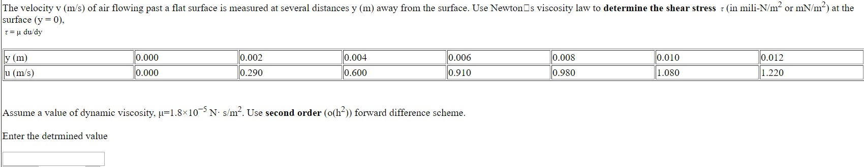 Solved The velocity v (m/s) of air flowing past a flat | Chegg.com