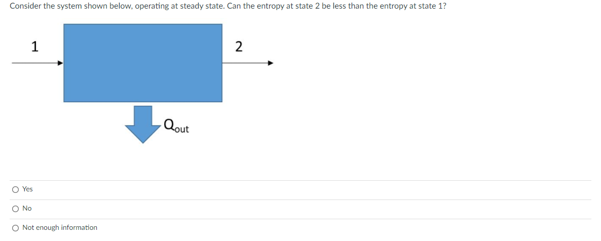 Solved Consider The System Shown Below, Operating At Steady | Chegg.com