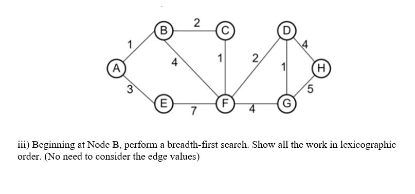 Solved Iii) Beginning At Node B, Perform A Breadth-first | Chegg.com