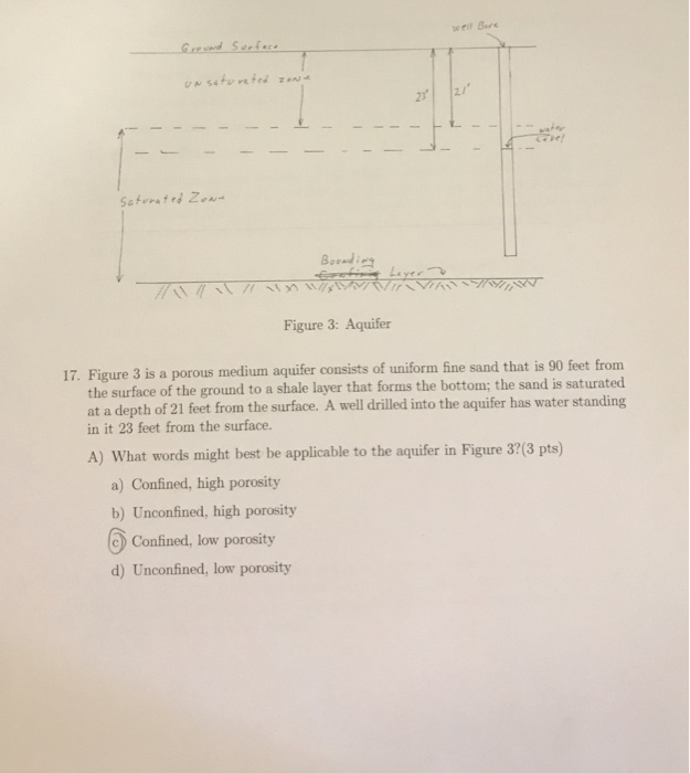 Solved well B. Figure 3: Aquifer 17. Figure 3 is a porous | Chegg.com