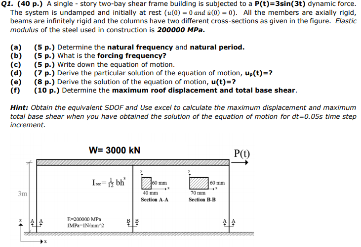 Solved Q1 40 P A Single Story Two Bay Shear Frame B Chegg Com