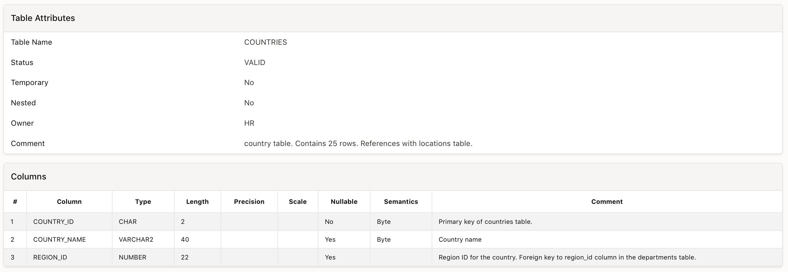 Solved Need the SQL statement for this Write a query to | Chegg.com