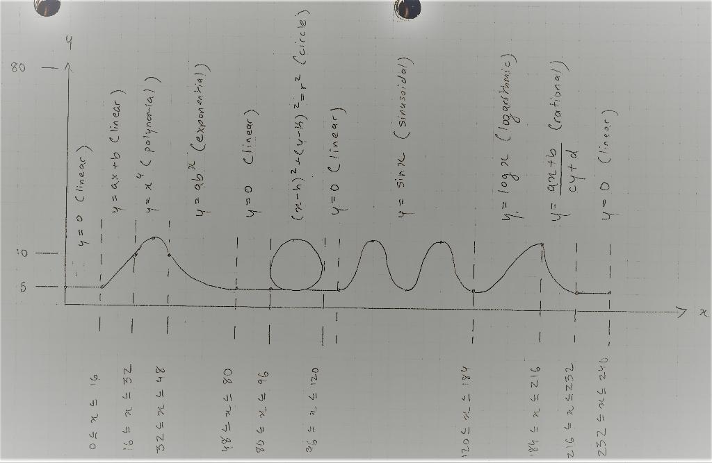 Solved Create a Desmos Roller Coaster meeting the