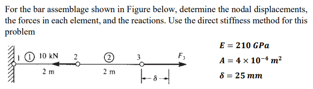 Solved For the bar assemblage shown in Figure below, | Chegg.com
