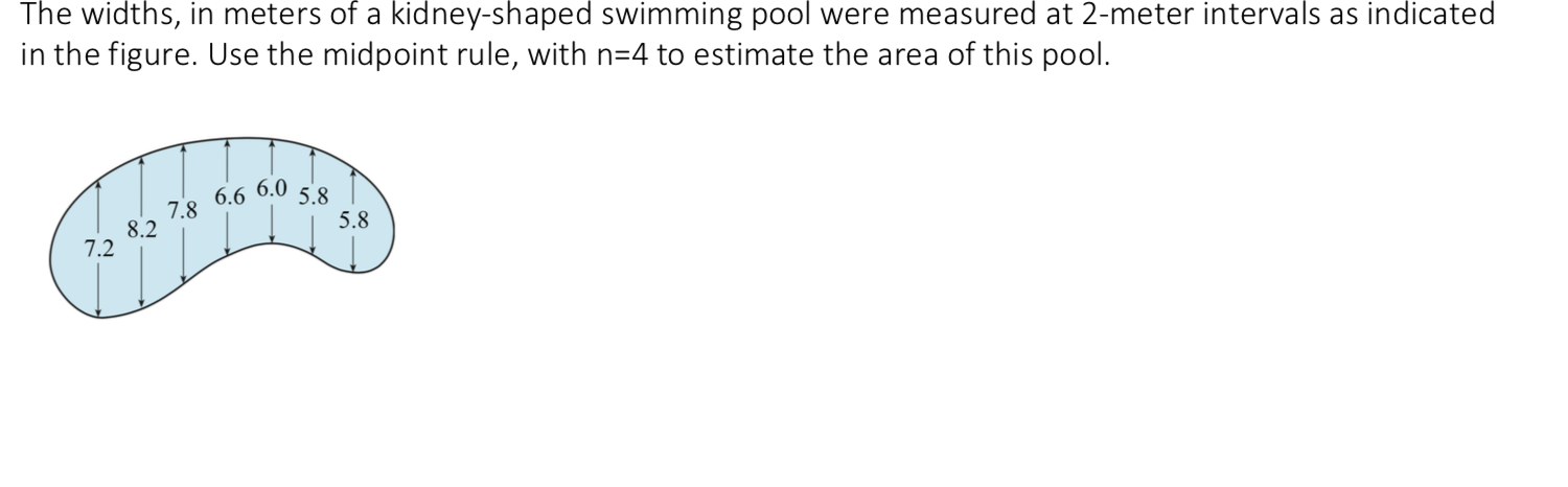 Solved The Widths, In Meters Of A Kidney-shaped Swimming | Chegg.com