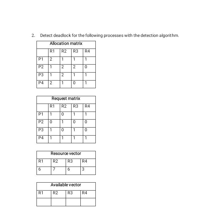 Solved 1. Check the state of the current processes, if P3 | Chegg.com