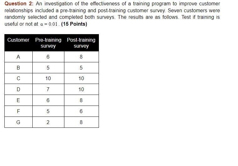 Solved Question 2: An Investigation Of The Effectiveness Of | Chegg.com