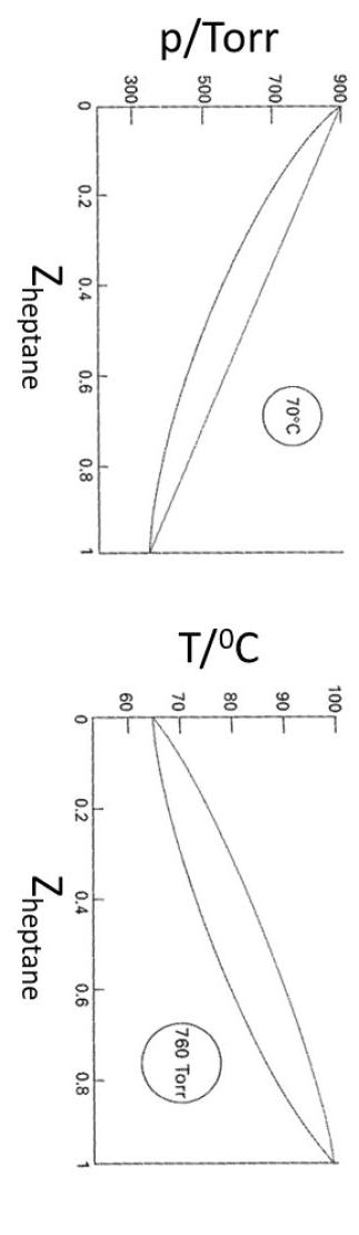 Solved 9. Experimentally drawn phase diagrams of hexane | Chegg.com