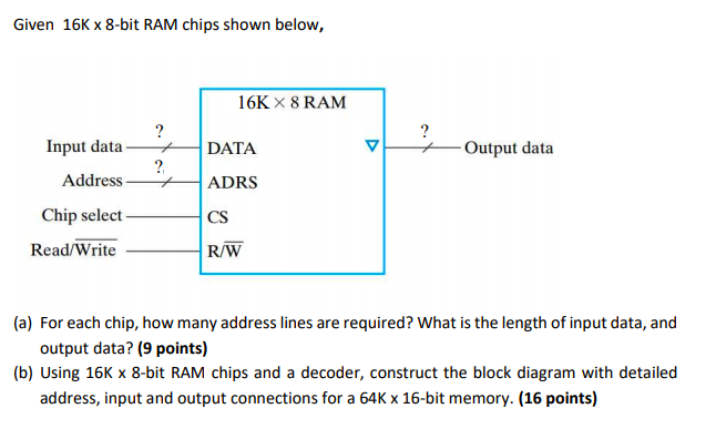 Solved very asap! Given 16K x 8-bit RAM chips shown below, | Chegg.com